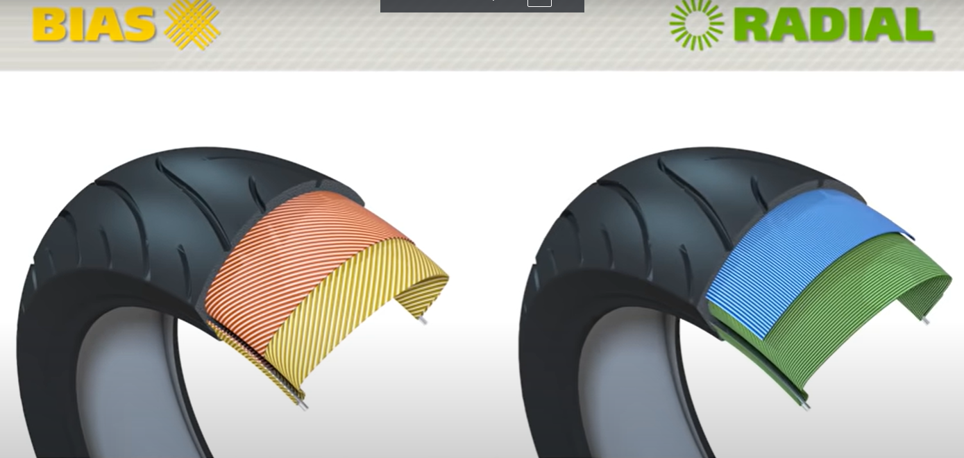 смещение и радиальное